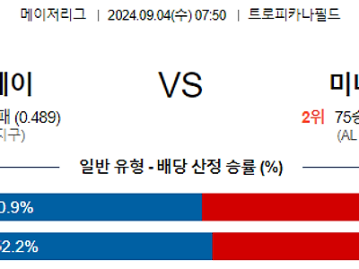 9월4일 MLB 템파베이 미네소타 해외야구분석 무료중계 스포츠분석