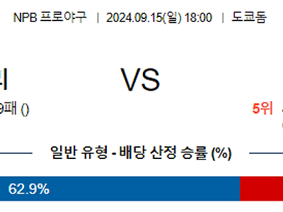 9월 15일 NPB 요미우리 주니치 한일야구분석 무료중계 스포츠분석