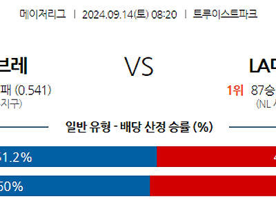 9월14일 MLB 애틀랜타 LA다저스 해외야구분석 무료중계 스포츠분석