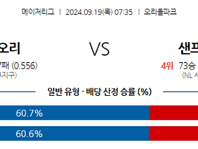 9월19일 MLB 볼티모어 샌프란시스코 해외야구분석 무료중계 스포츠분석