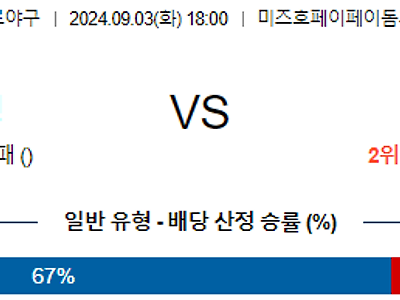 9월 3일 NPB 소프트뱅크 니혼햄 한일야구분석 무료중계 스포츠분석