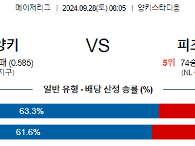 9월28일 MLB 뉴욕양키스 피츠버그 해외야구분석 무료중계 스포츠분석