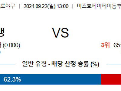 9월 22일 NPB 소프트뱅크 라쿠텐 한일야구분석 무료중계 스포츠분석