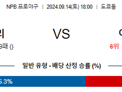 9월 14일 NPB 요미우리 야쿠르트 한일야구분석 무료중계 스포츠분석