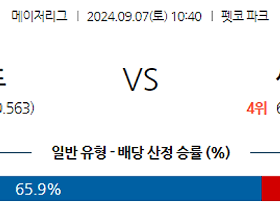 9월7일 MLB 샌디에이고 샌프란시스코 해외야구분석 무료중계 스포츠분석