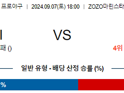 9월 7일 NPB 지바롯데 라쿠텐 한일야구분석 무료중계 스포츠분석