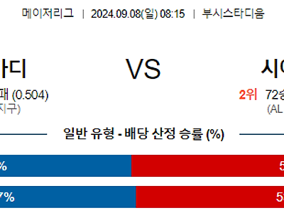 9월8일 MLB 세인트루이스 시애틀 해외야구분석 무료중계 스포츠분석