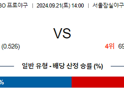 9월 21일 KBO LG 두산 한일야구분석 무료중계 스포츠분석