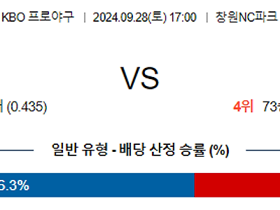 9월 28일 KBO NC 두산 한일야구분석 무료중계 스포츠분석