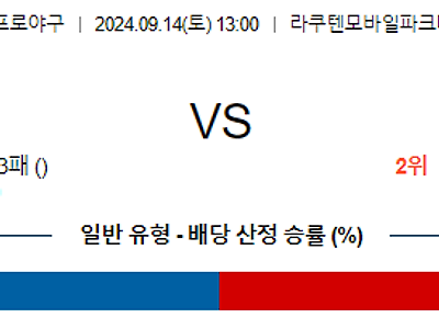 9월 14일 NPB 라쿠텐 니혼햄 한일야구분석 무료중계 스포츠분석