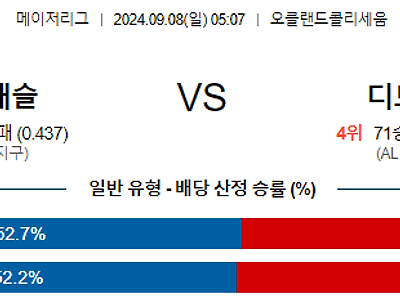 9월8일 MLB 오클랜드 디트로이트 해외야구분석 무료중계 스포츠분석