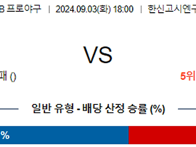 9월 3일 NPB 한신 주니치 한일야구분석 무료중계 스포츠분석