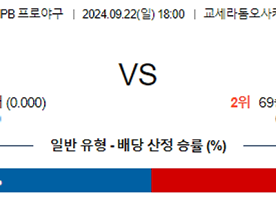 9월 22일 NPB 오릭스 닛폰햄 한일야구분석 무료중계 스포츠분석