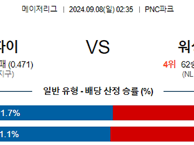 9월8일 MLB 피츠버그 워싱턴 해외야구분석 무료중계 스포츠분석