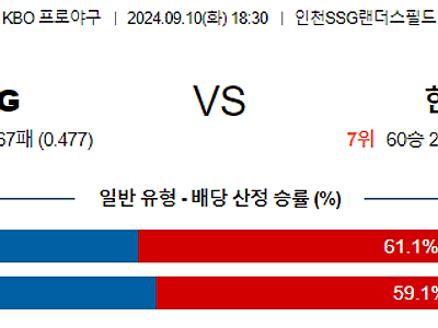 9월 10일 KBO SSG 한화 한일야구분석 무료중계 스포츠분석