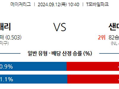 9월12일 MLB 시애틀 샌디에이고 해외야구분석 무료중계 스포츠분석