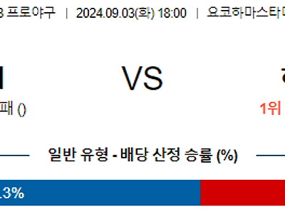 9월 3일 NPB 요코하마 히로시마 한일야구분석 무료중계 스포츠분석