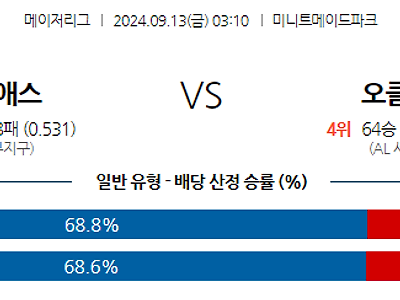 9월13일 MLB 휴스턴 오클랜드 해외야구분석 무료중계 스포츠분석