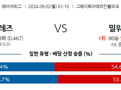 9월2일 MLB 신시내티 밀워키 해외야구분석 무료중계 스포츠분석