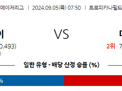 9월5일 MLB 탬파베이 미네소타 해외야구분석 무료중계 스포츠분석