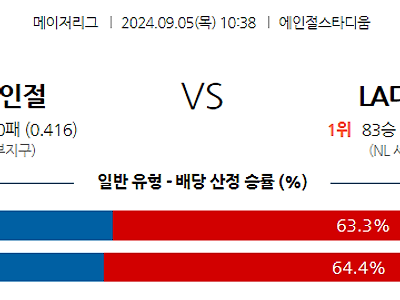 9월5일 MLB LA에인절스 LA다저스 해외야구분석 무료중계 스포츠분석