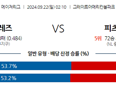 9월22일 MLB 신시내티 피츠버그 해외야구분석 무료중계 스포츠분석