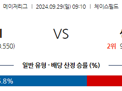 9월29일 MLB 애리조나 샌디에이고 해외야구분석 무료중계 스포츠분석