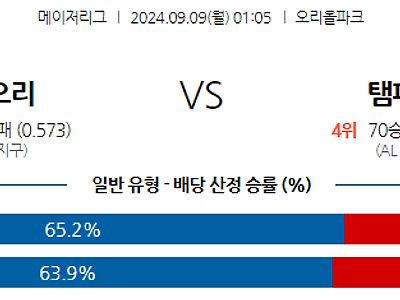 9월9일 MLB 볼티모어 탬파베이 해외야구분석 무료중계 스포츠분석