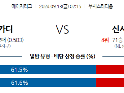 9월13일 MLB St.루이스 신시내티 해외야구분석 무료중계 스포츠분석