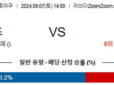 9월 7일 NPB 히로시마 주니치 한일야구분석 무료중계 스포츠분석