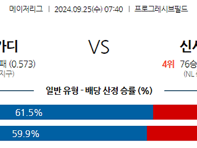 9월25일 MLB 클리블랜드 신시내티 해외야구분석 무료중계 스포츠분석