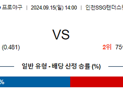 9월 15일 KBO SSG 삼성 한일야구분석 무료중계 스포츠분석