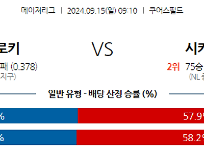 9월15일 MLB 콜로라도 시카고C 해외야구분석 무료중계 스포츠분석