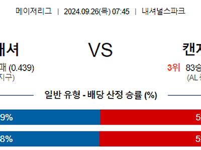 9월26일 MLB 워싱턴 캔자스시티 해외야구분석 무료중계 스포츠분석