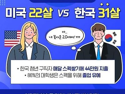 올해 나온 대한민국 청년 첫 취업나이