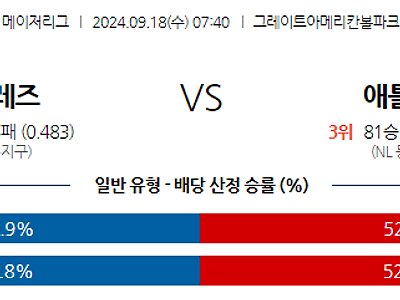 9월18일 MLB 신시내티 애틀랜타 해외야구분석 무료중계 스포츠분석