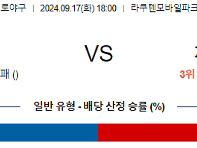 9월 17일 NPB 라쿠텐 지바롯데 한일야구분석 무료중계 스포츠분석