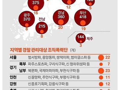 국내 조폭 현황