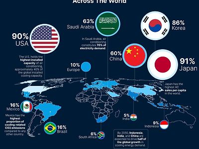 국가별 에어컨 보유 가정 비율