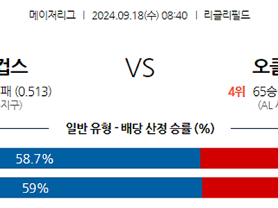 9월18일 MLB 시카고C 오클랜드 해외야구분석 무료중계 스포츠분석