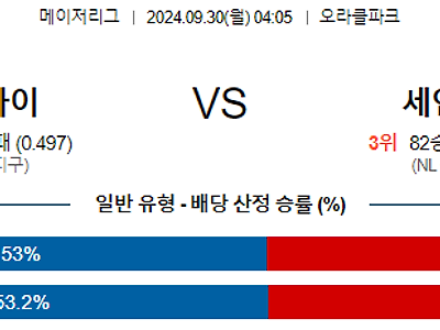 9월30일 MLB 샌프란시스코 St.루이스 해외야구분석 무료중계 스포츠분석