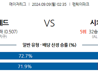 9월9일 MLB 보스턴 시카고W 해외야구분석 무료중계 스포츠분석