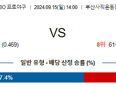 9월 15일 KBO 롯데 한화 한일야구분석 무료중계 스포츠분석