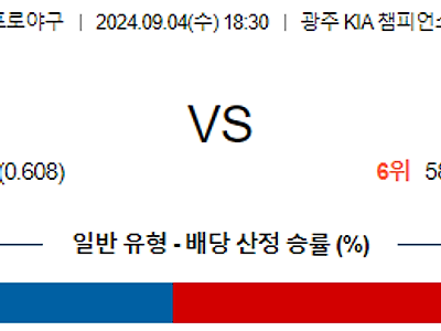 9월 4일 KBO KIA 한화 한일야구분석 무료중계 스포츠분석