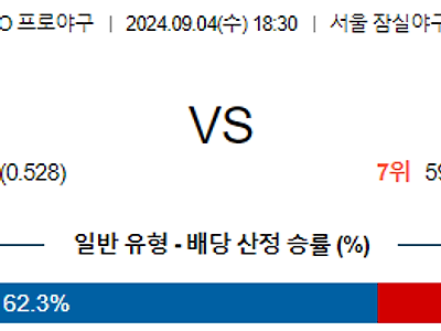 9월 4일 KBO LG SSG 한일야구분석 무료중계 스포츠분석