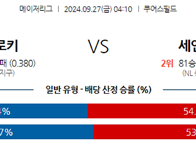 9월27일 MLB 콜로라도 St.루이스 해외야구분석 무료중계 스포츠분석