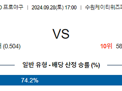 9월 28일 KBO KT 키움 한일야구분석 무료중계 스포츠분석