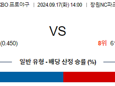 9월 17일 KBO NC 한화 한일야구분석 무료중계 스포츠분석