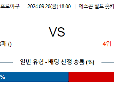 9월 20일 NPB 닛폰햄 라쿠텐 한일야구분석 무료중계 스포츠분석