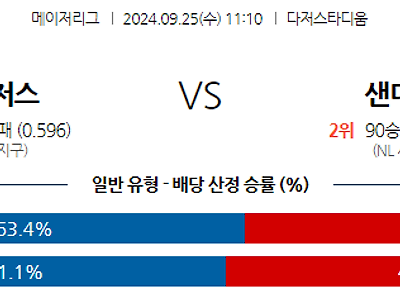 9월25일 MLB LA다저스 샌디에이고 해외야구분석 무료중계 스포츠분석